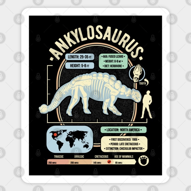 Dinosaur Facts - Anklosaurus Science & Anatomy Gift Magnet by GeekMachine